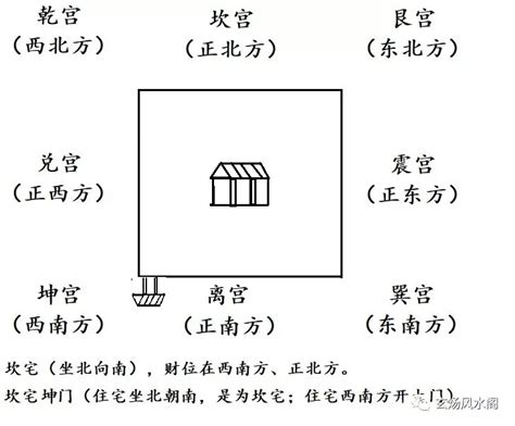 震宅九宫|姜群：阳宅大全八宅真诀，震宅坐宫吉凶讲解